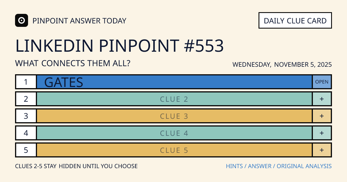 LinkedIn Pinpoint #553 clue card for Wednesday, November 5, 2025, beginning with “Gates”