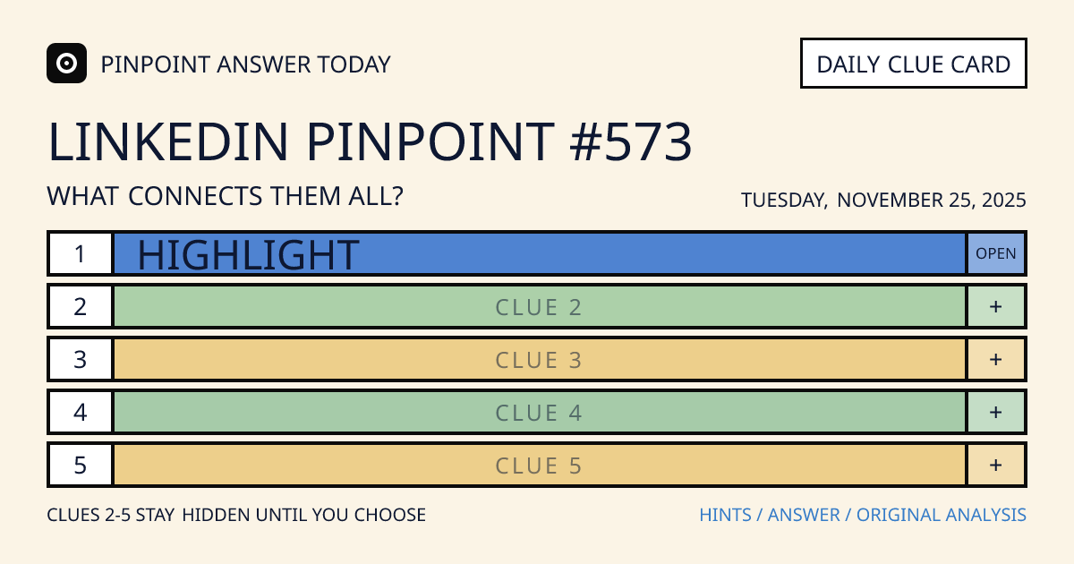 LinkedIn Pinpoint #573 clue card for Tuesday, November 25, 2025, beginning with “Highlight”