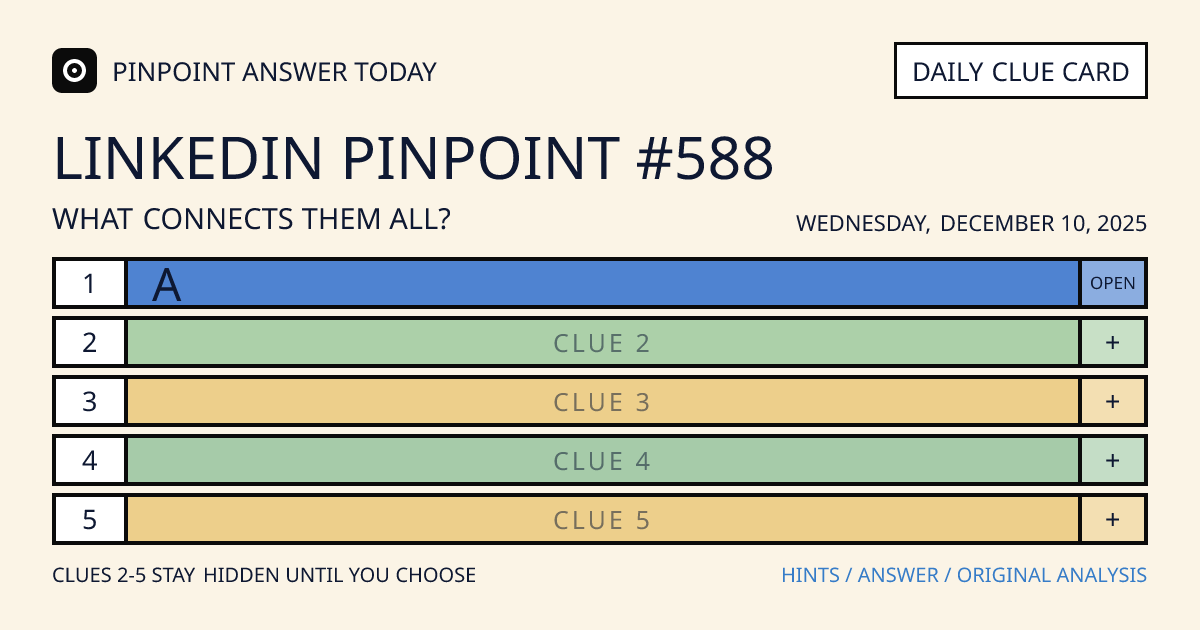 LinkedIn Pinpoint #588 clue card for Wednesday, December 10, 2025, beginning with “A”