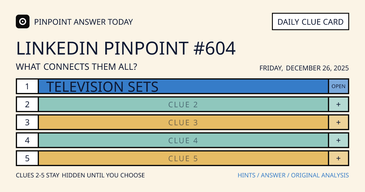 LinkedIn Pinpoint #604 clue card for Friday, December 26, 2025, beginning with “Television sets”
