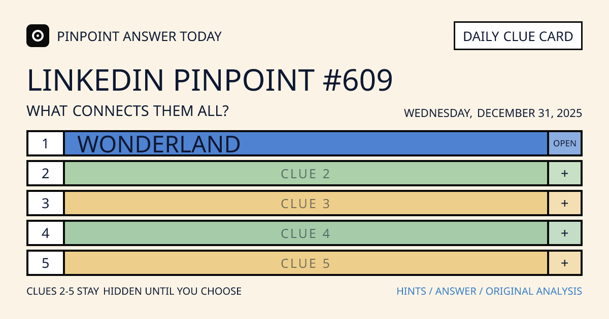 LinkedIn Pinpoint #609 clue card for Wednesday, December 31, 2025, beginning with “Wonderland”