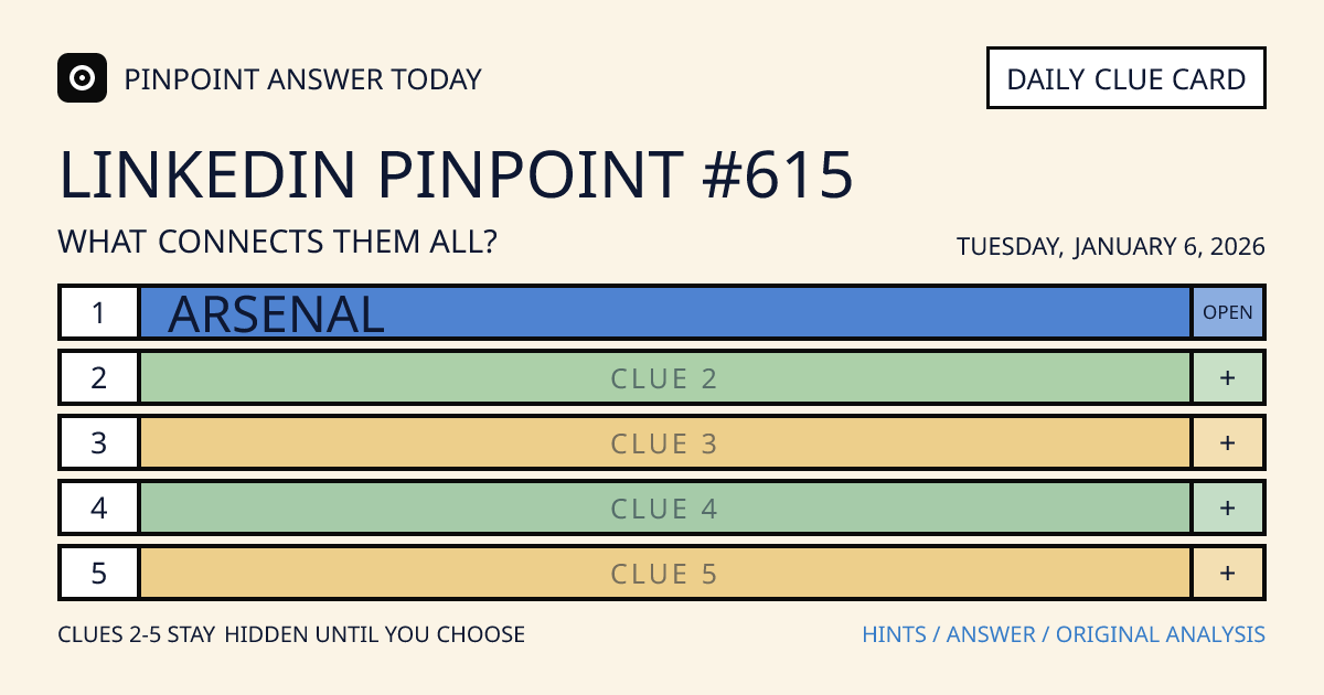 LinkedIn Pinpoint #615 clue card for Tuesday, January 6, 2026, beginning with “Arsenal”