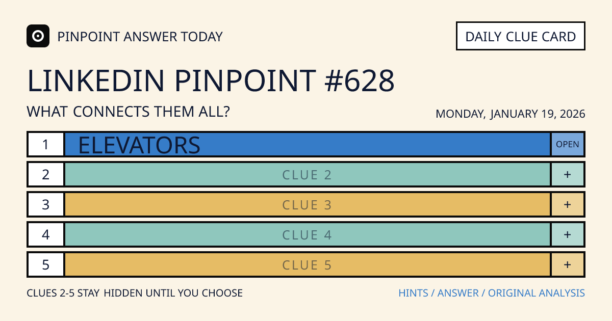 LinkedIn Pinpoint #628 clue card for Monday, January 19, 2026, beginning with “Elevators”