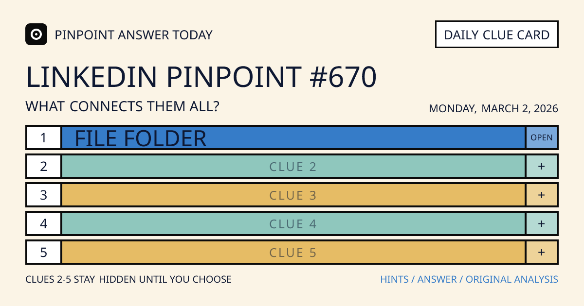 LinkedIn Pinpoint #670 clue card for Monday, March 2, 2026, beginning with “File folder”