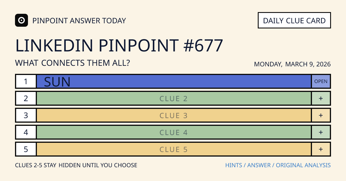 LinkedIn Pinpoint #677 clue card for Monday, March 9, 2026, beginning with “Sun”