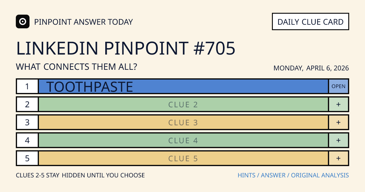 LinkedIn Pinpoint #705 clue card for Monday, April 6, 2026, beginning with “Toothpaste”