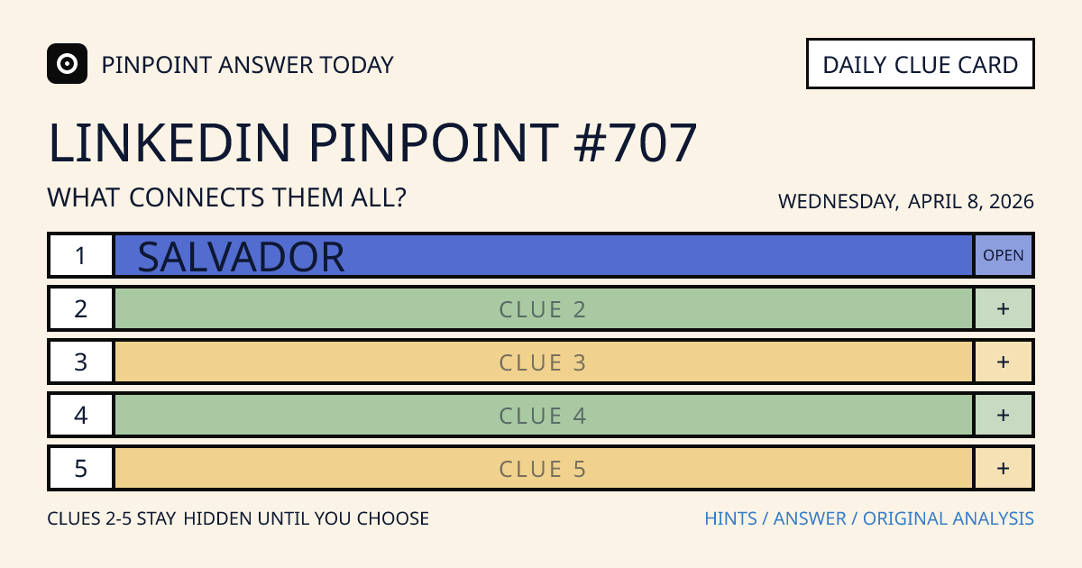 LinkedIn Pinpoint #707 clue card for Wednesday, April 8, 2026, beginning with “Salvador”