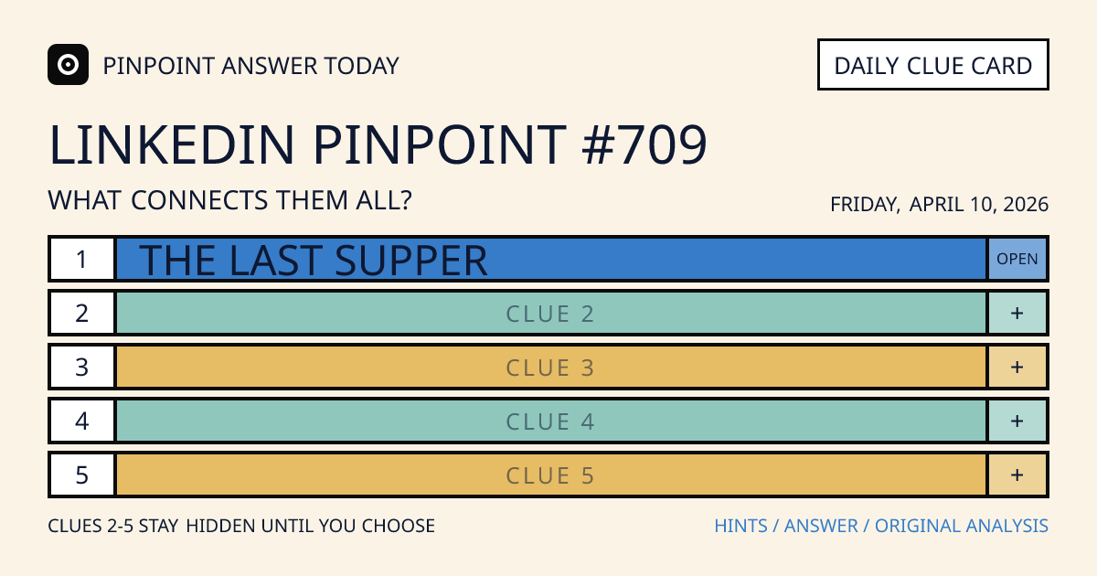 LinkedIn Pinpoint #709 clue card for Friday, April 10, 2026, beginning with “The Last Supper”
