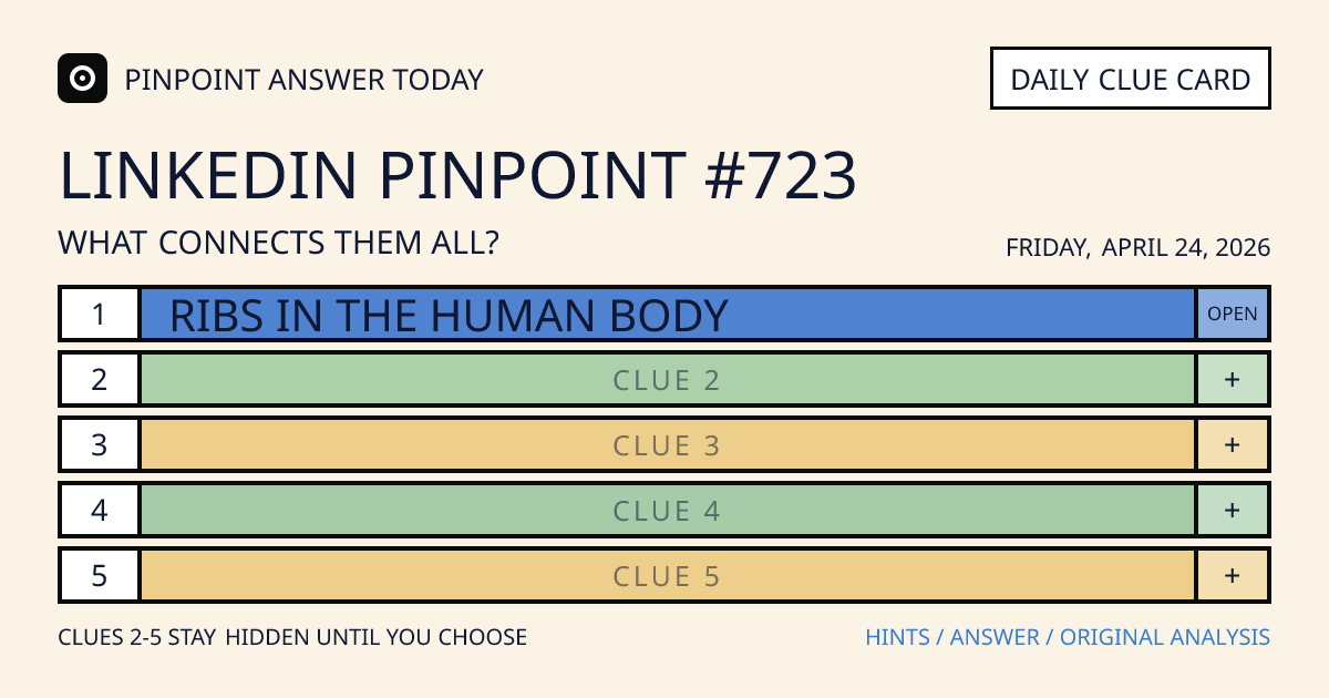 LinkedIn Pinpoint #723 clue card for Friday, April 24, 2026, beginning with “Ribs in the human body”
