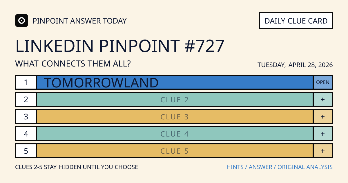 LinkedIn Pinpoint #727 clue card for Tuesday, April 28, 2026, beginning with “Tomorrowland”