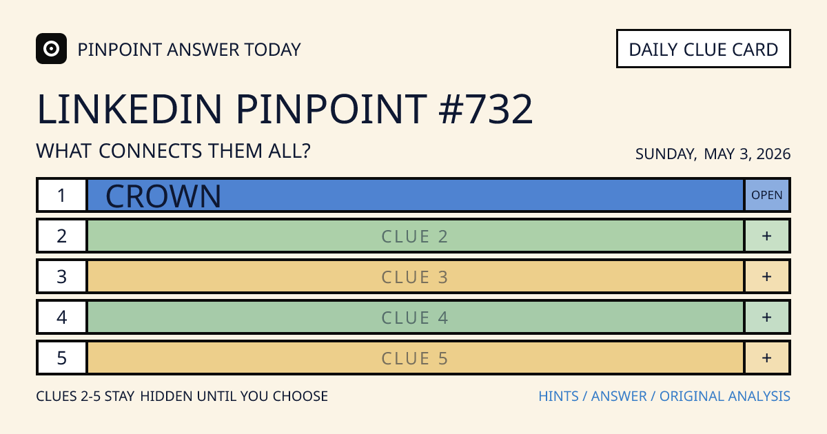 LinkedIn Pinpoint #732 clue card for Sunday, May 3, 2026, beginning with “Crown”