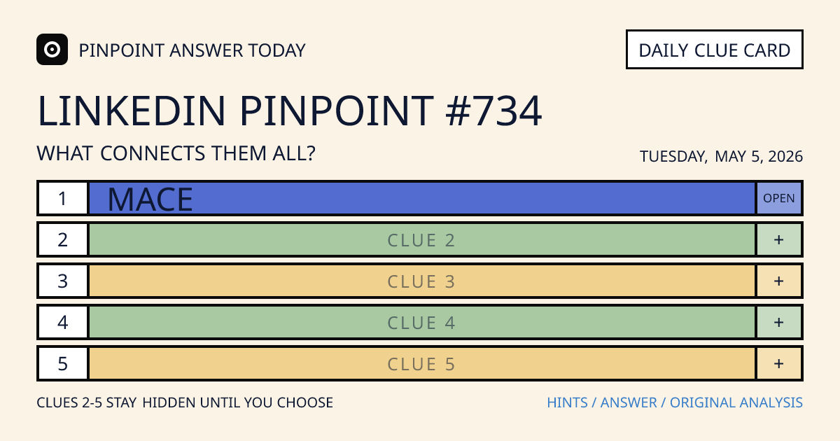 LinkedIn Pinpoint #734 clue card for Tuesday, May 5, 2026, beginning with “Mace”