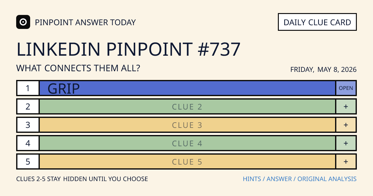 LinkedIn Pinpoint #737 clue card for Friday, May 8, 2026, beginning with “Grip”