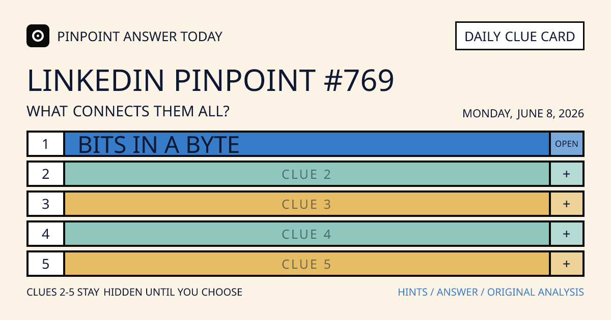 LinkedIn Pinpoint #769 clue card for Monday, June 8, 2026, beginning with “Bits in a byte”