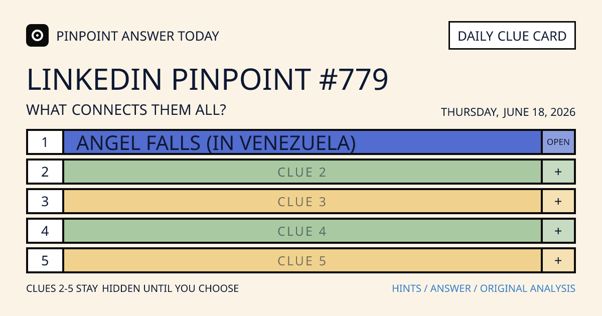 LinkedIn Pinpoint #779 clue card for Thursday, June 18, 2026, beginning with “Angel Falls (in Venezuela)”