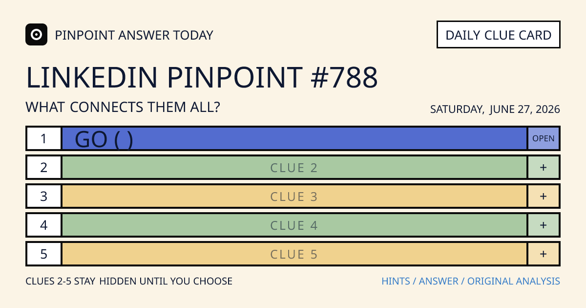 LinkedIn Pinpoint #788 clue card for Saturday, June 27, 2026, beginning with “Go (🇯🇵)”