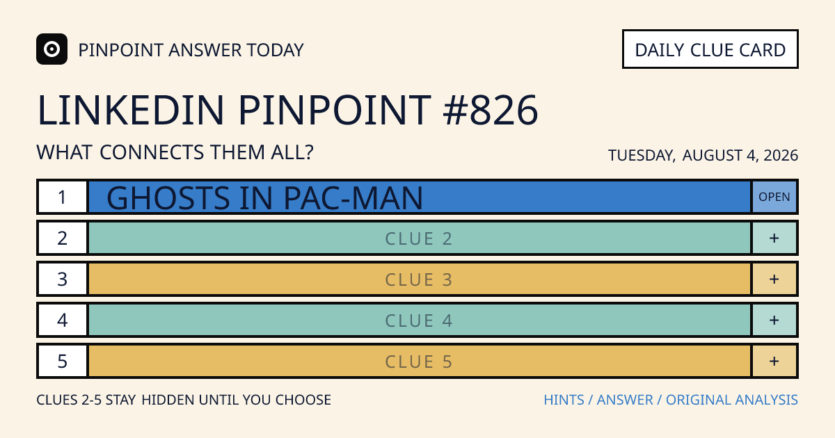 LinkedIn Pinpoint #826 clue card for Tuesday, August 4, 2026, beginning with “Ghosts in Pac-Man”