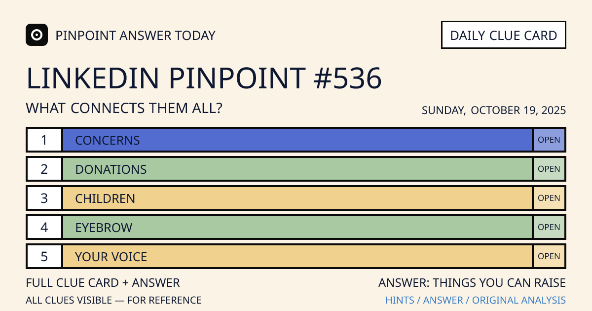 LinkedIn Pinpoint #536 clue card for Sunday, October 19, 2025, beginning with “Concerns”