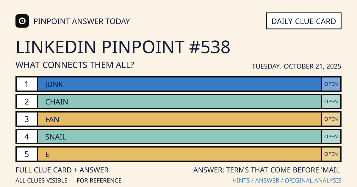 LinkedIn Pinpoint #538 clue card for Tuesday, October 21, 2025, beginning with “Junk”