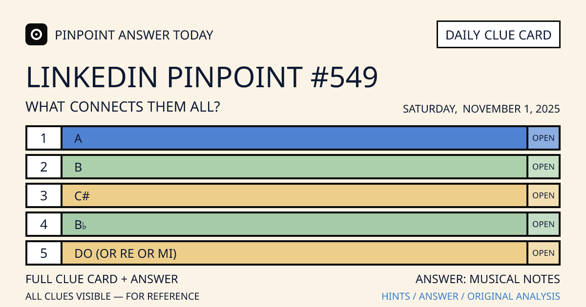LinkedIn Pinpoint #549 clue card for Saturday, November 1, 2025, beginning with “A”