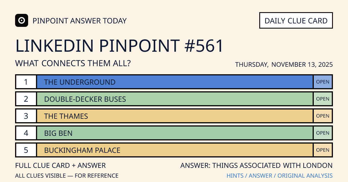 LinkedIn Pinpoint #561 clue card for Thursday, November 13, 2025, beginning with “The Underground”