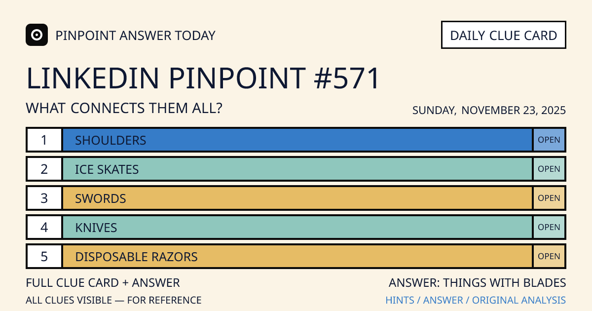 LinkedIn Pinpoint #571 clue card for Sunday, November 23, 2025, beginning with “Shoulders”