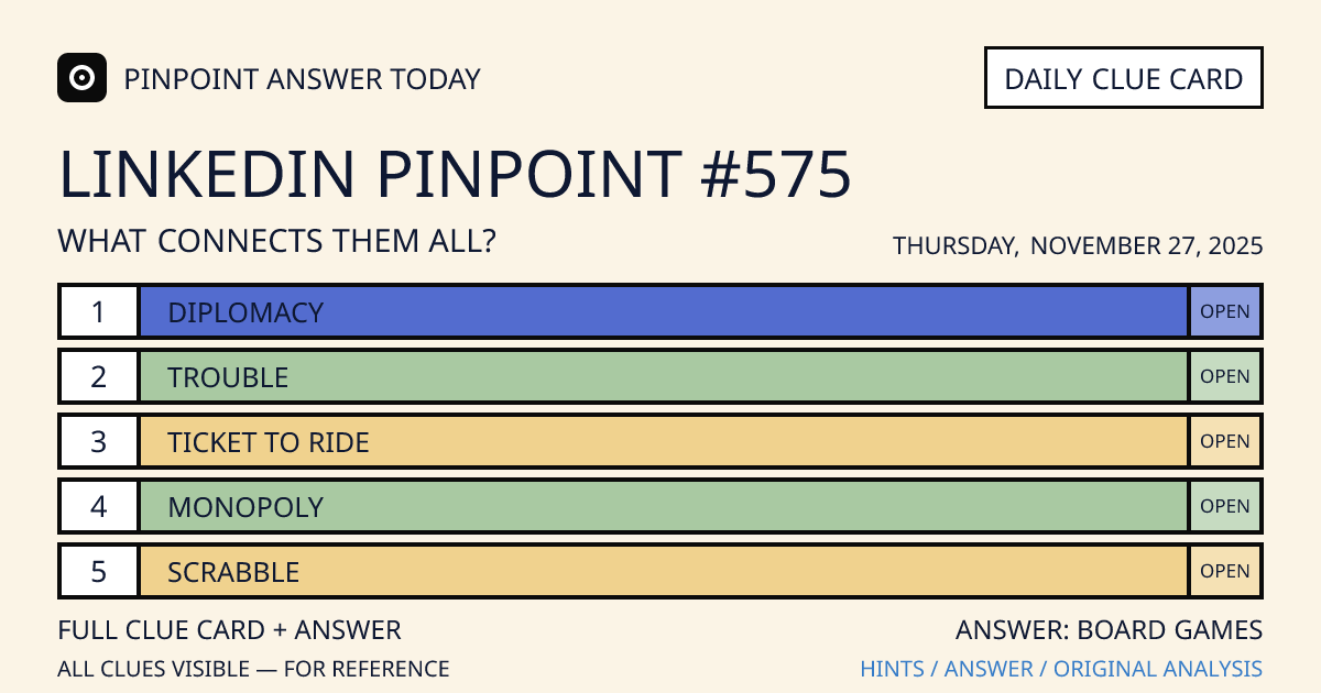 LinkedIn Pinpoint #575 clue card for Thursday, November 27, 2025, beginning with “Diplomacy”