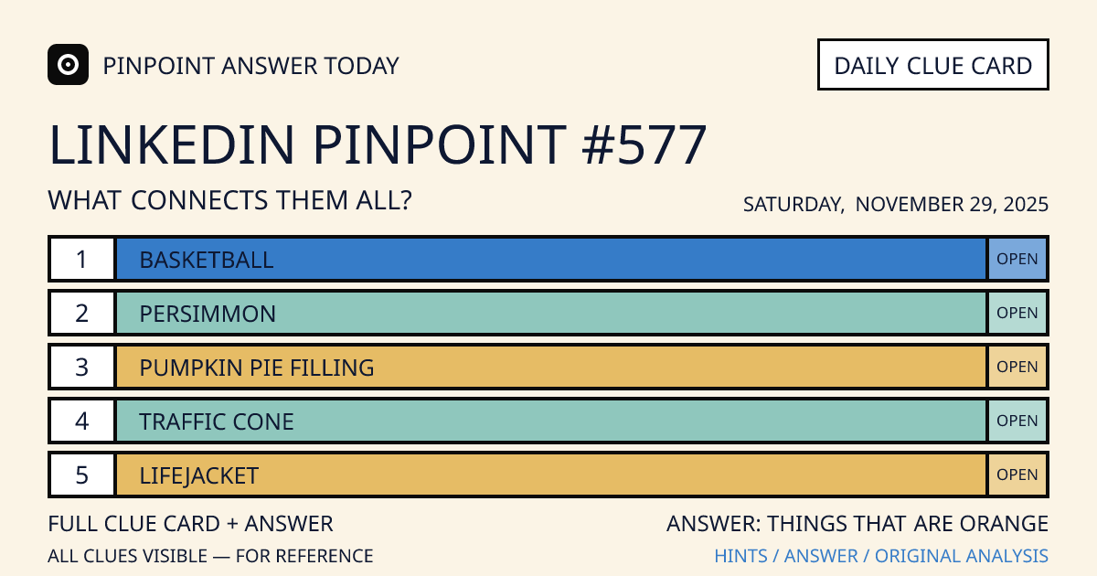 LinkedIn Pinpoint #577 clue card for Saturday, November 29, 2025, beginning with “Basketball”