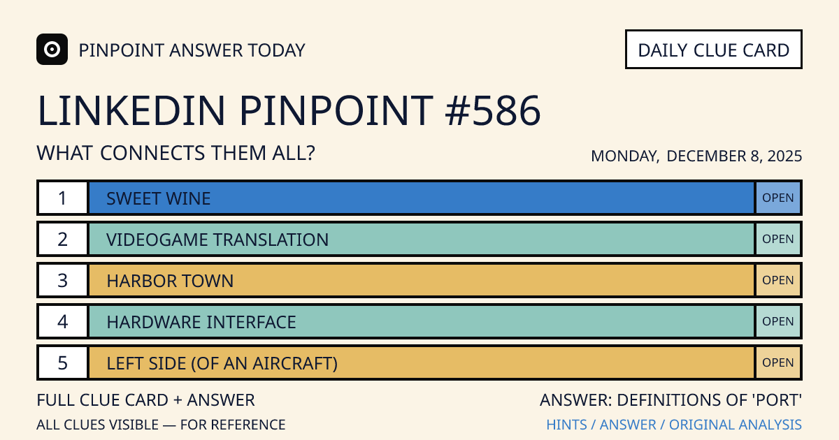 LinkedIn Pinpoint #586 clue card for Monday, December 8, 2025, beginning with “Sweet wine”