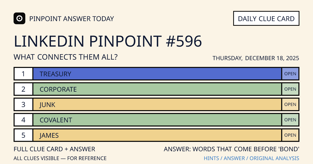 LinkedIn Pinpoint #596 clue card for Thursday, December 18, 2025, beginning with “Treasury”