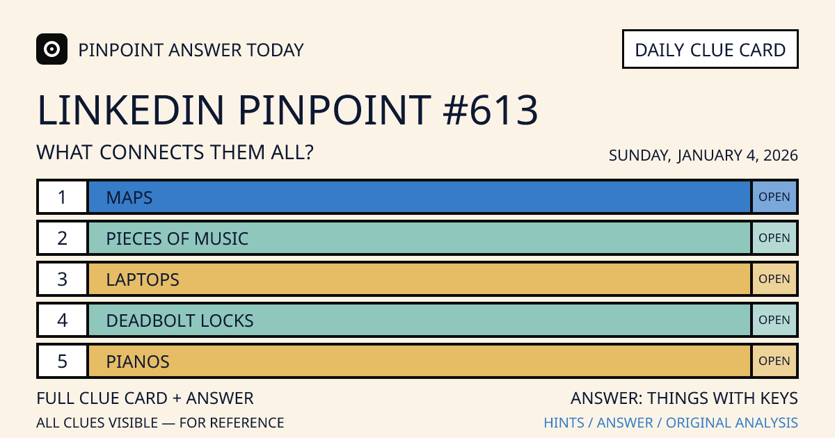 LinkedIn Pinpoint #613 clue card for Sunday, January 4, 2026, beginning with “Maps”