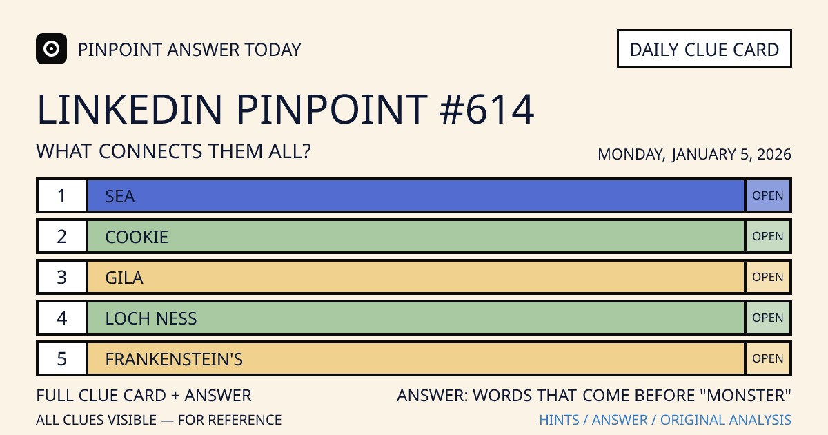 LinkedIn Pinpoint #614 clue card for Monday, January 5, 2026, beginning with “Sea”
