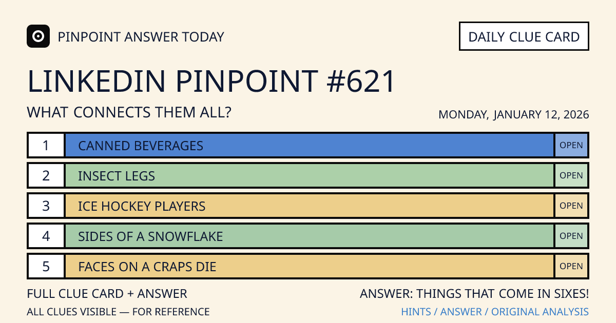 LinkedIn Pinpoint #621 clue card for Monday, January 12, 2026, beginning with “Canned beverages”