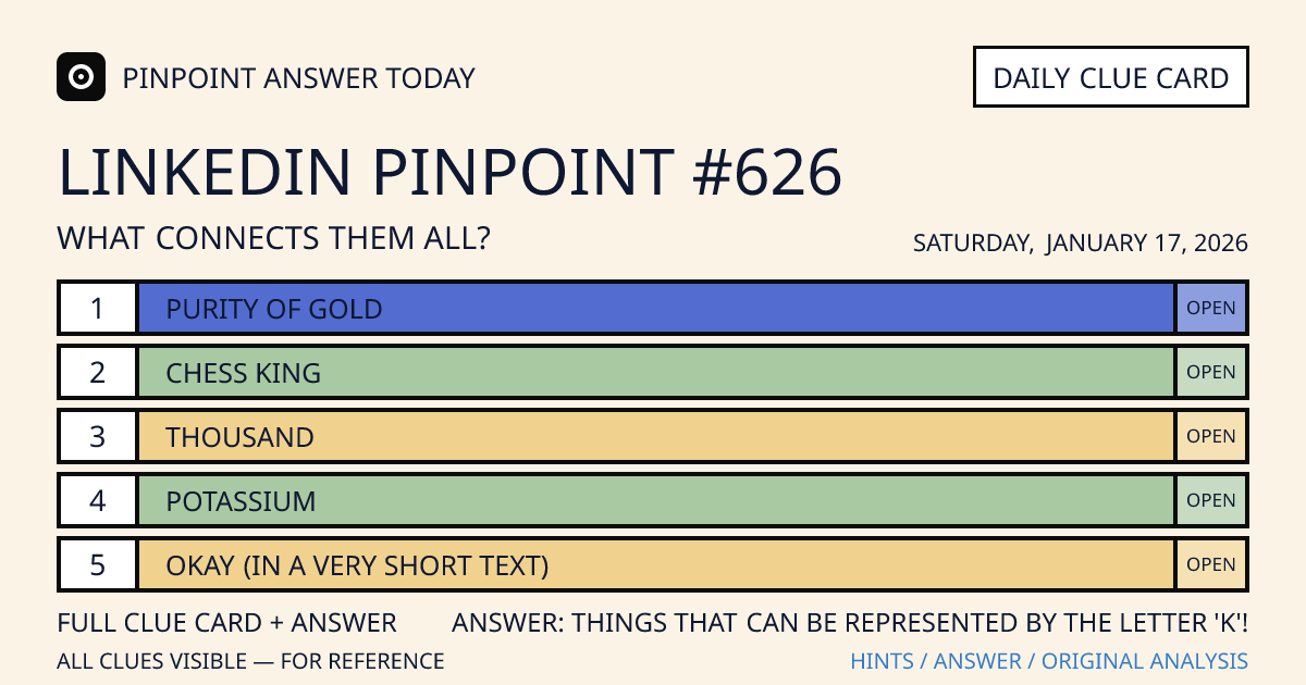 LinkedIn Pinpoint #626 clue card for Saturday, January 17, 2026, beginning with “Purity of gold”