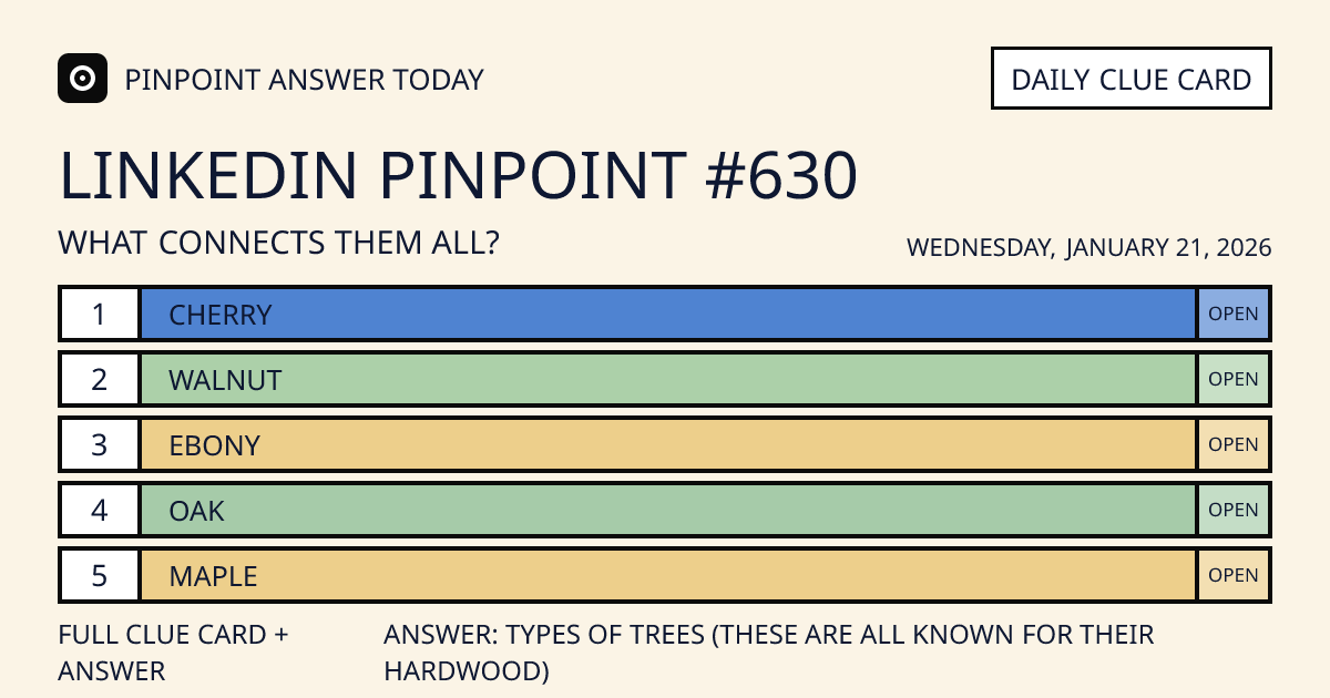 LinkedIn Pinpoint #630 clue card for Wednesday, January 21, 2026, beginning with “Cherry”