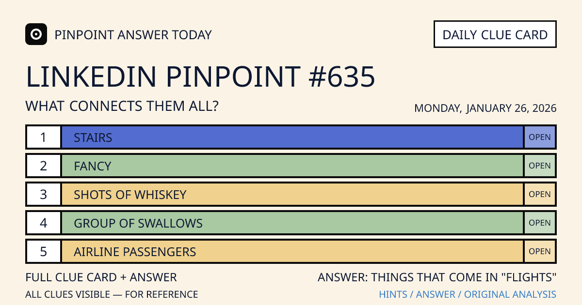 LinkedIn Pinpoint #635 clue card for Monday, January 26, 2026, beginning with “Stairs”