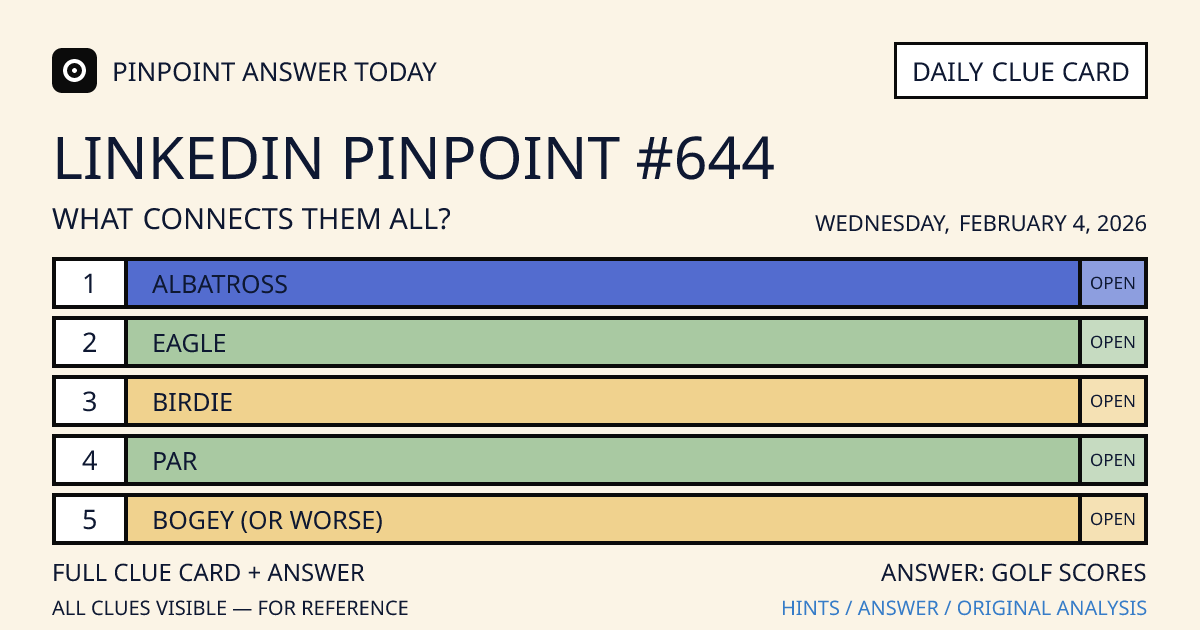 LinkedIn Pinpoint #644 clue card for Wednesday, February 4, 2026, beginning with “Albatross”