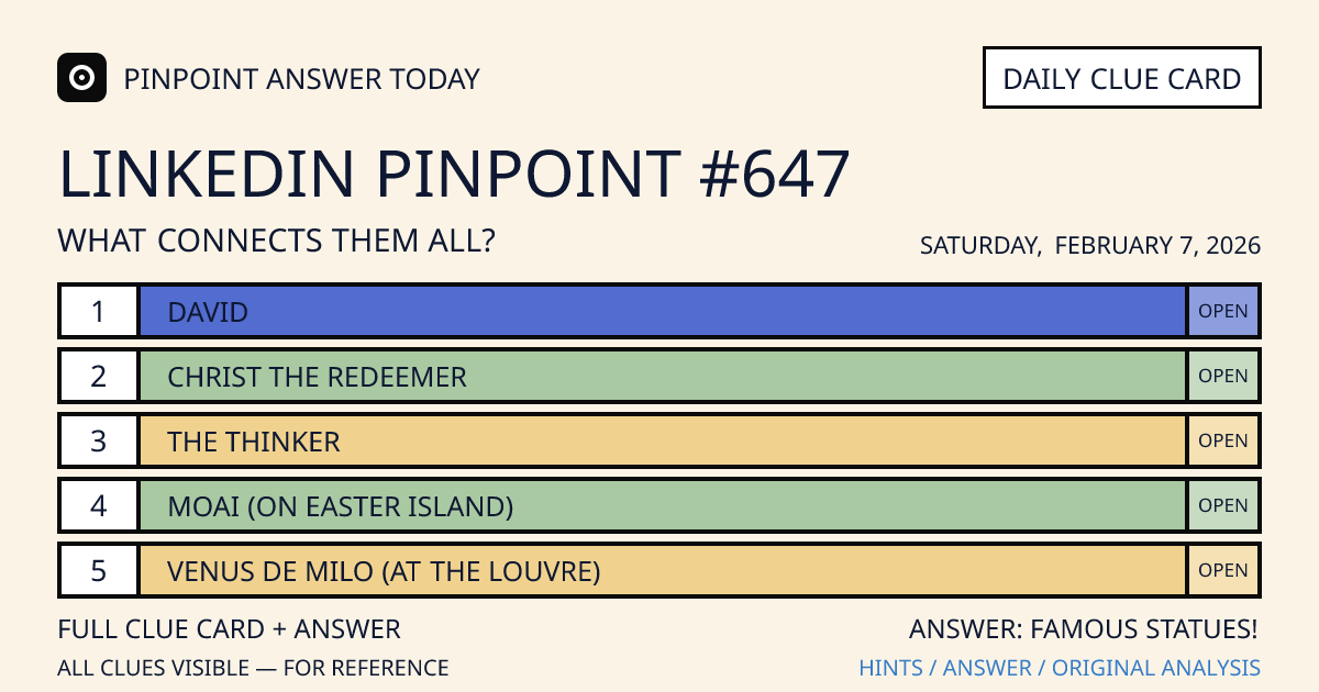 LinkedIn Pinpoint #647 clue card for Saturday, February 7, 2026, beginning with “David”