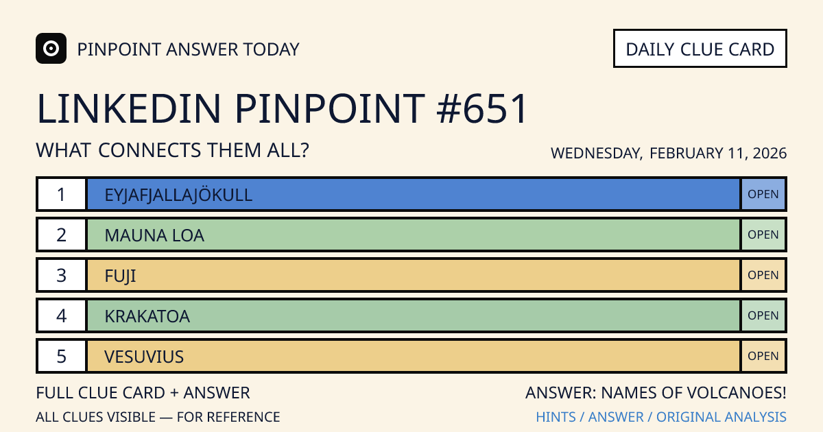 LinkedIn Pinpoint #651 clue card for Wednesday, February 11, 2026, beginning with “Eyjafjallajökull”
