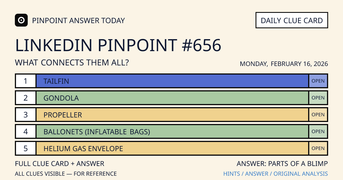 LinkedIn Pinpoint #656 clue card for Monday, February 16, 2026, beginning with “Tailfin”