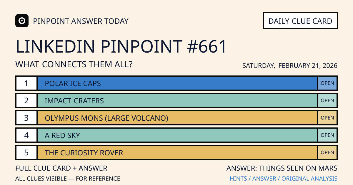 LinkedIn Pinpoint #661 clue card for Saturday, February 21, 2026, beginning with “Polar ice caps”