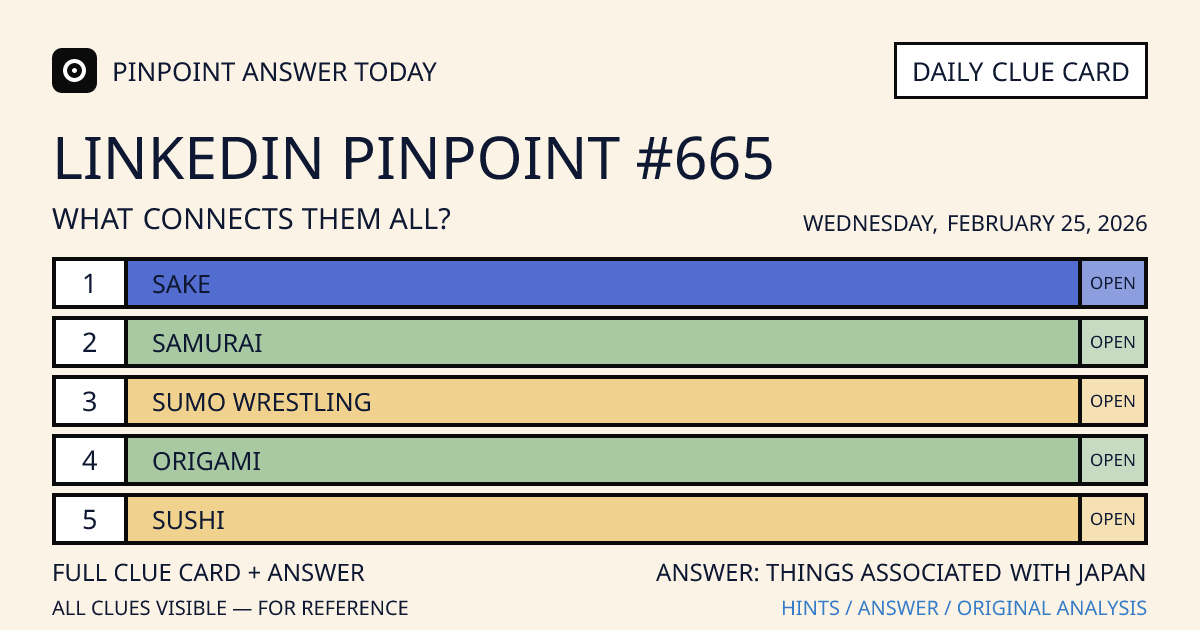 LinkedIn Pinpoint #665 clue card for Wednesday, February 25, 2026, beginning with “Sake”