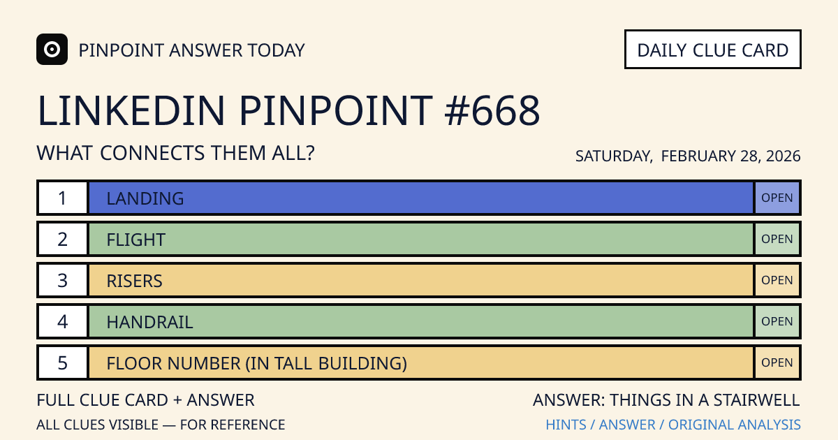 LinkedIn Pinpoint #668 clue card for Saturday, February 28, 2026, beginning with “Landing”