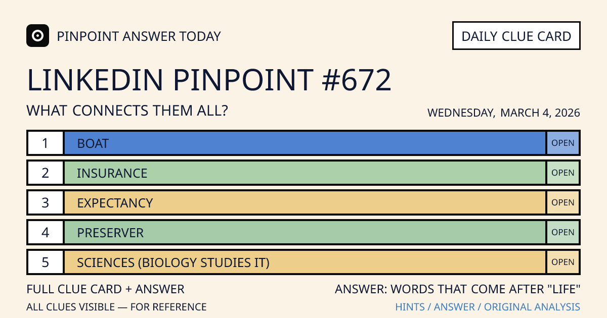 LinkedIn Pinpoint #672 clue card for Wednesday, March 4, 2026, beginning with “Boat”