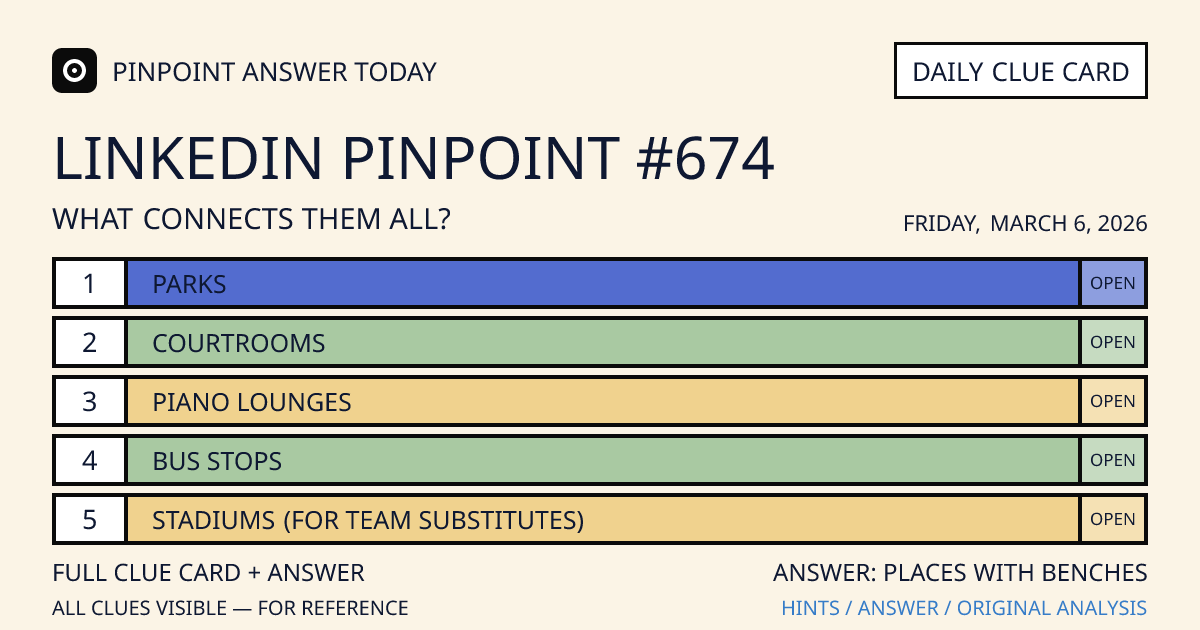 LinkedIn Pinpoint #674 clue card for Friday, March 6, 2026, beginning with “Parks”
