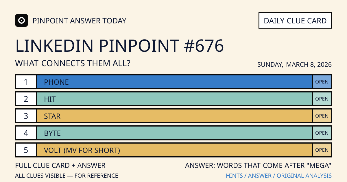 LinkedIn Pinpoint #676 clue card for Sunday, March 8, 2026, beginning with “Phone”