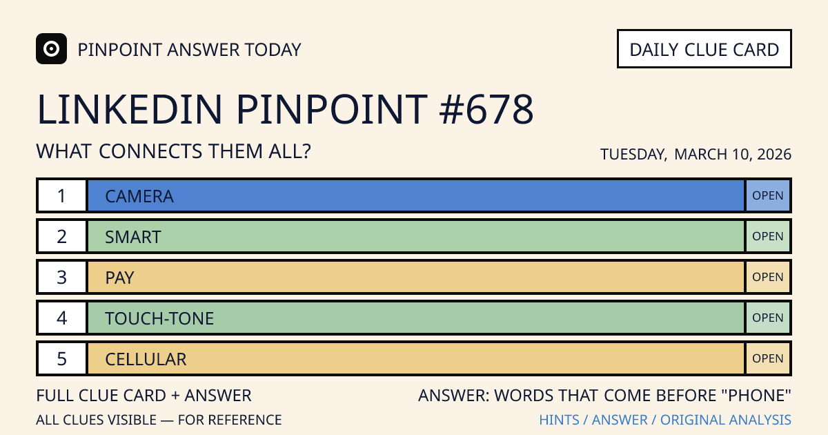 LinkedIn Pinpoint #678 clue card for Tuesday, March 10, 2026, beginning with “Camera”