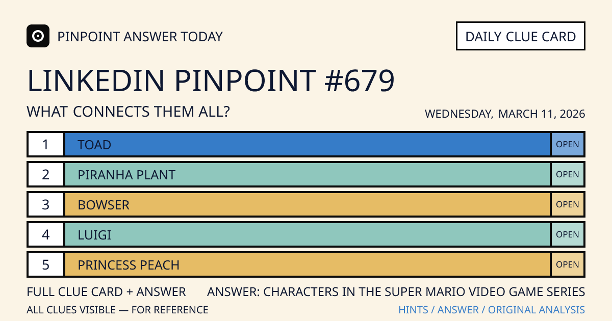 LinkedIn Pinpoint #679 clue card for Wednesday, March 11, 2026, beginning with “Toad”