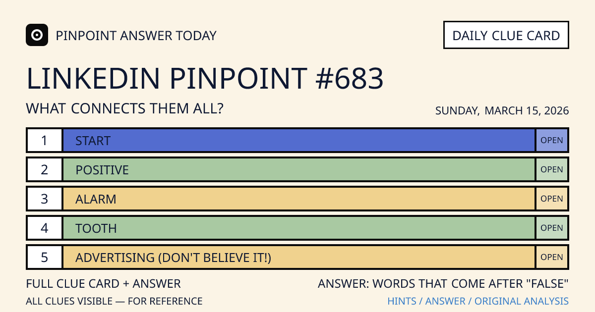 LinkedIn Pinpoint #683 clue card for Sunday, March 15, 2026, beginning with “Start”