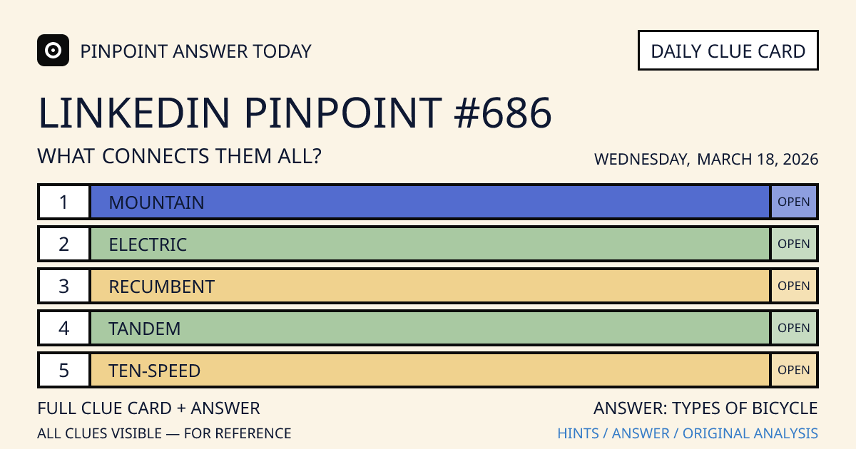 LinkedIn Pinpoint #686 clue card for Wednesday, March 18, 2026, beginning with “Mountain”